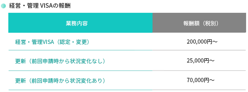 経営・管理 VISAの報酬