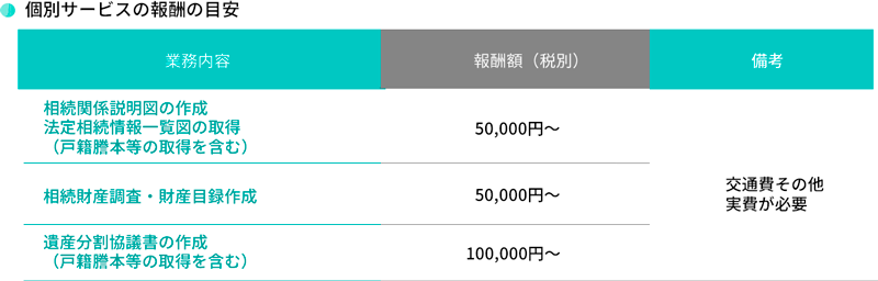 個別サービスの報酬の目安